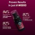 Proven results in just 8 weeks