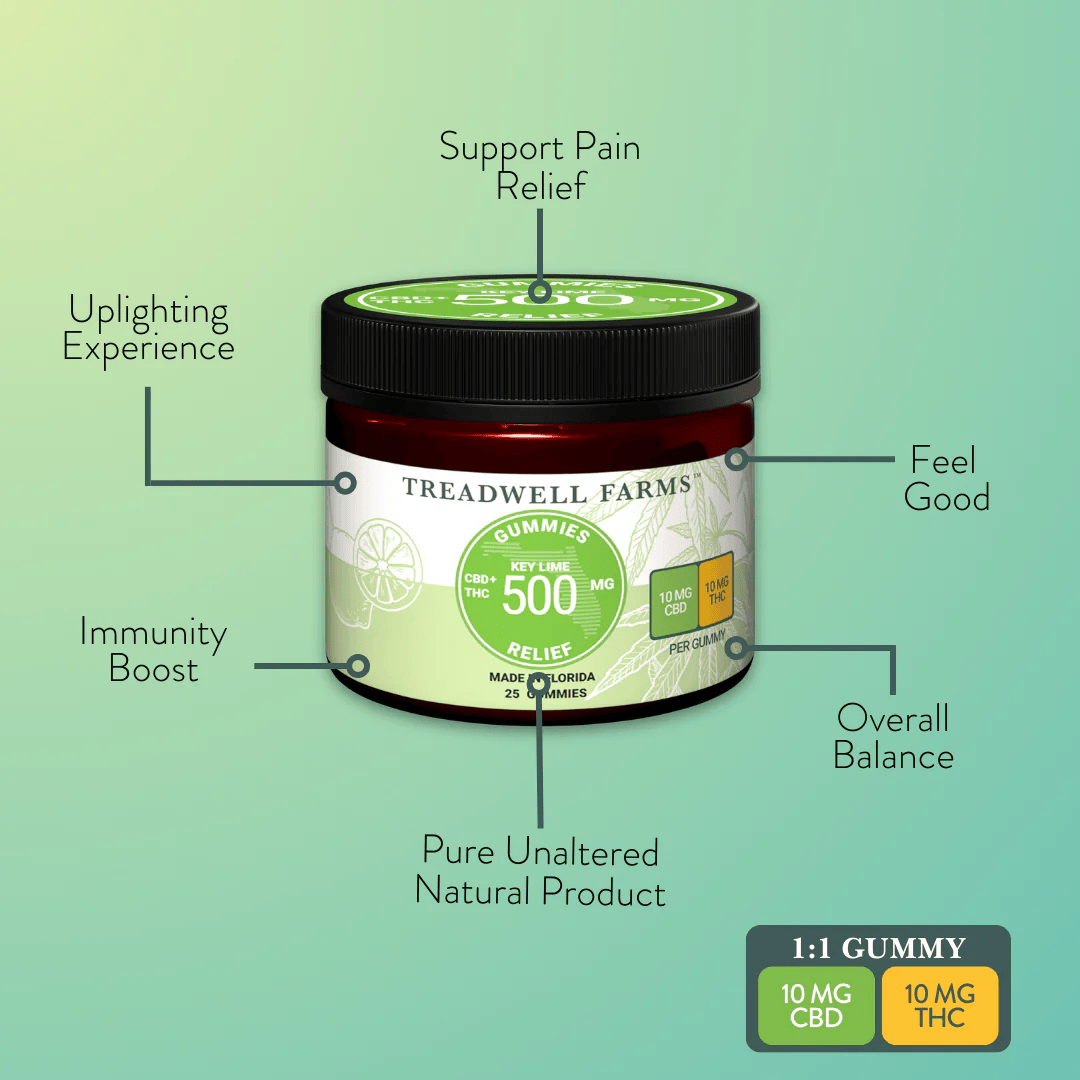 CBD Relief Gummies - Treadwell Farms