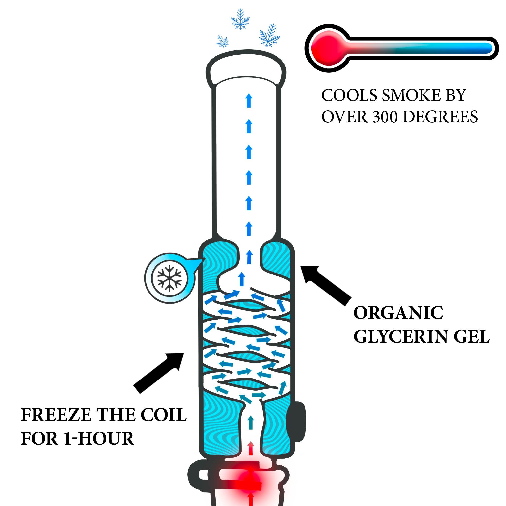 revolver coil cooling diagram
