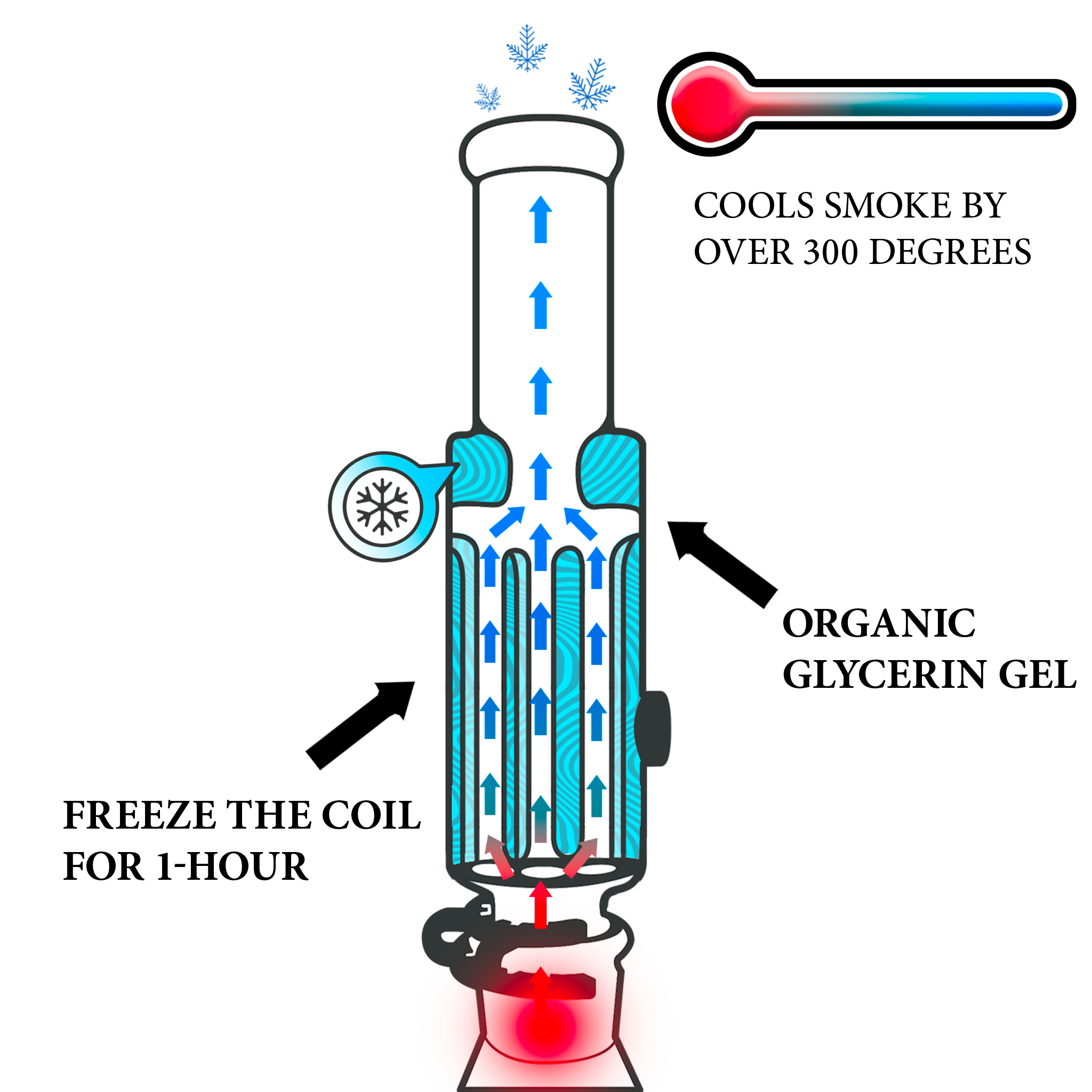 smoke in glycerin chamber