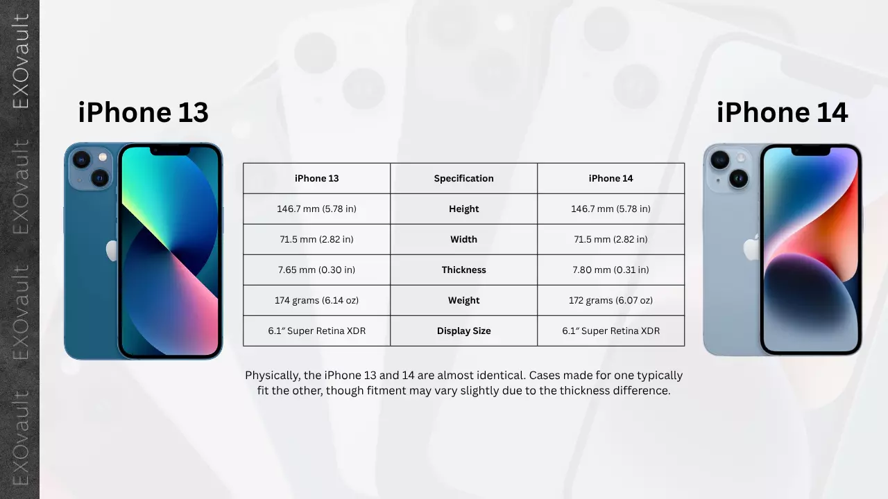 iphone 13 vs iphone 14 size, dimensions, camera and buttons comparison