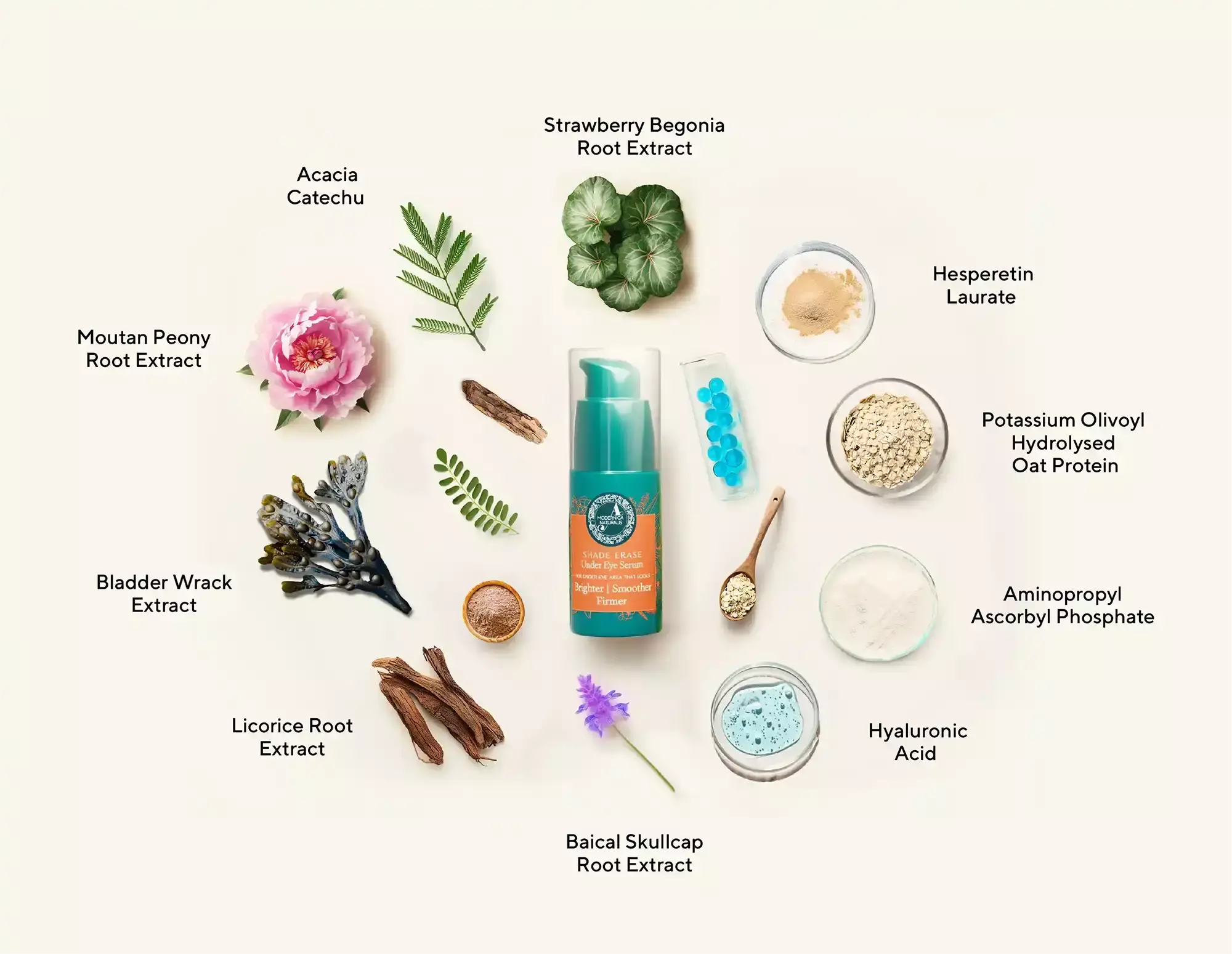all the ingredients for serum 1