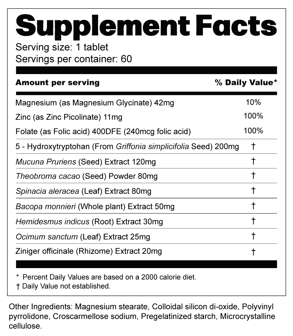 Supplement Facts label. Serving size: 1 tablet. Servings per container: 60. Key ingredients per serving include: Magnesium (42mg, 10% DV), Zinc (11mg, 100% DV), Folate (400 DFE, 100% DV), 5-HTP (200mg), Mucuna Pruriens (120mg), Cacao (80mg), Spinach extract (80mg), Bacopa monnieri (50mg), Hemidesmus indicus (30mg), Holy Basil (25mg) and Ginger (20mg) Other ingredients listed below the main panel. Most herbal extracts have no established Daily Value.