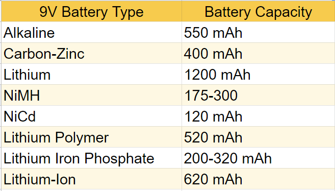 Geweldige eik Panda Autorisatie 9V Batteries – The Quick And Easy Guide For Optimized Devices