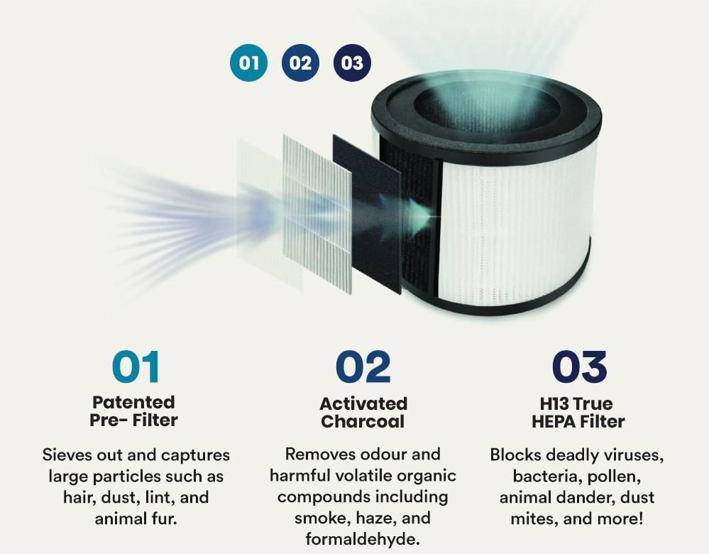 Sterra Breeze Air Purifier The Top Choice Air Purifier for Malaysians