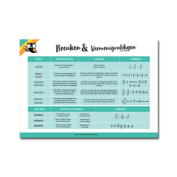 A4 Poster Schema Breuken Vermenigvuldigen