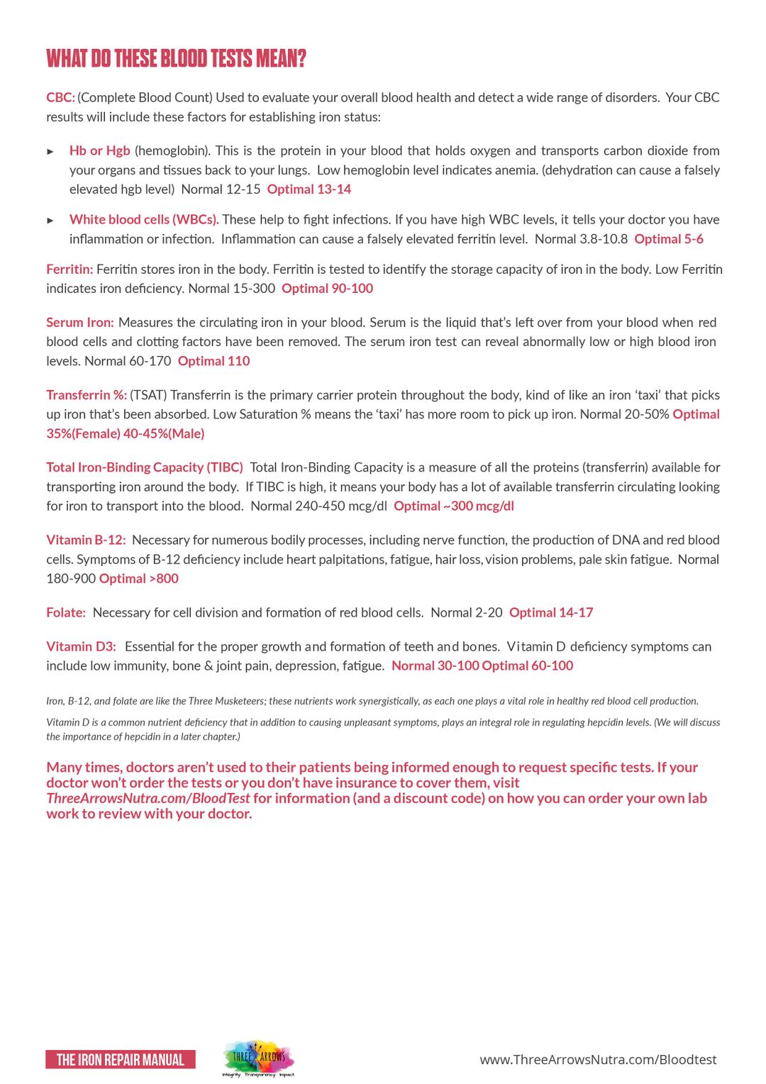 Important Blood Tests to Identify Iron Deficiency
