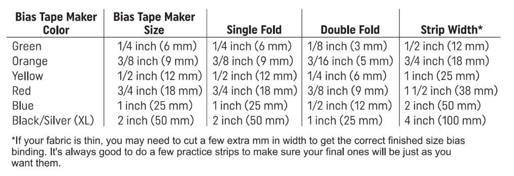 Chart of Bias Tape Sizes you can make with your Bias Tape Makers