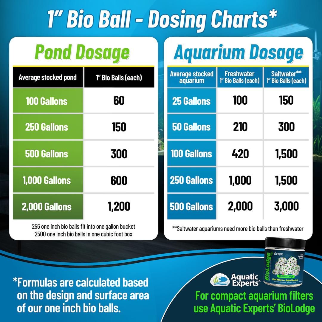 AQUANEAT Bio Balls – Aquarium Canister Filter Media (100-Pack, 0.6/1/1.4 Inch)