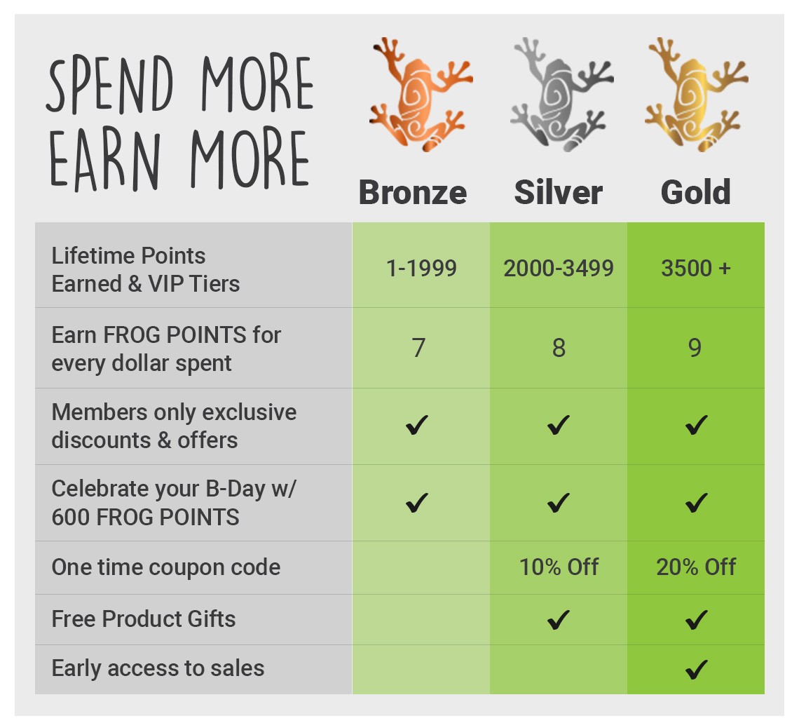 MyPoints: Earn 800 Points w/ VIP Member Enrollment + First