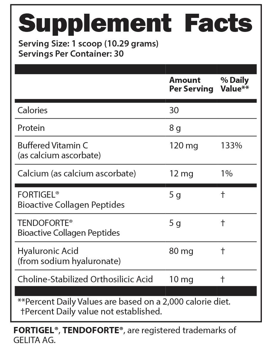 Collagen Synthesis supplement facts.