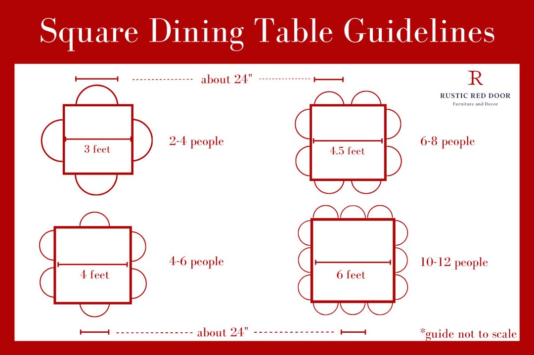 How to know What Size Dining Table to Buy