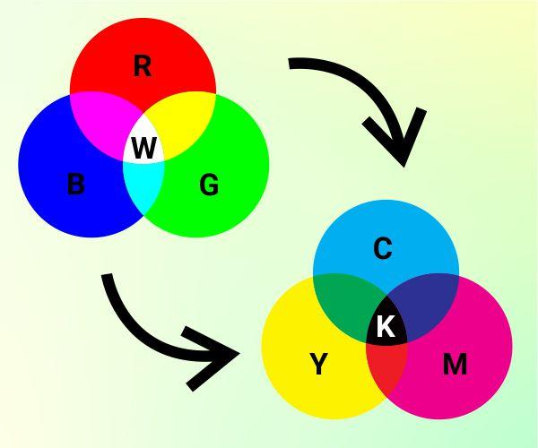 warna rgb, warna cmyk, tips mencetak