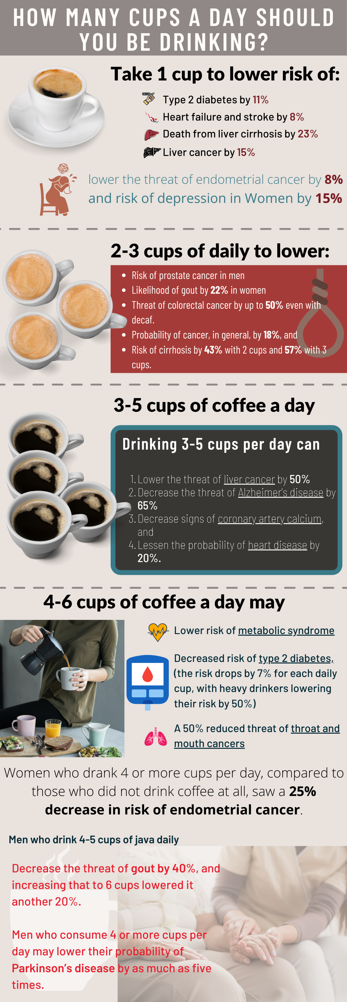 10 healthy reasons to drink coffee