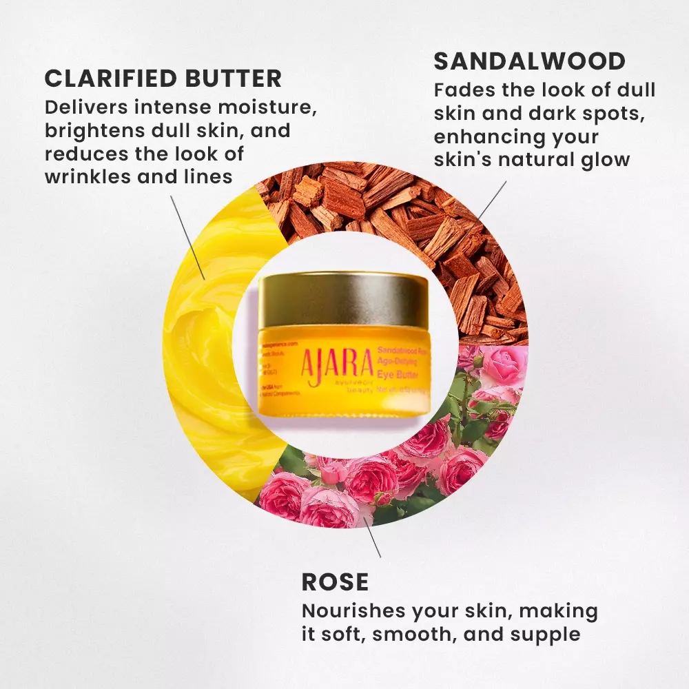 Ingredients benefits