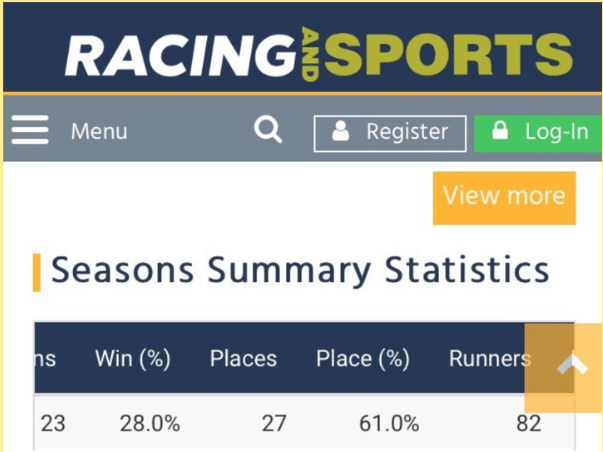 Selvita Canine Racing Statistics