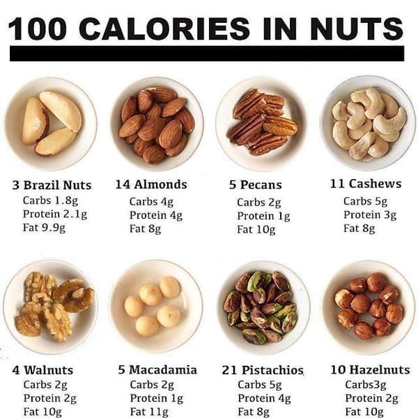 100 Calories in Nuts Brazil Nuts Almonds Pecans Cashews Walnuts Macadamia Nuts Pistachios Hazelnuts