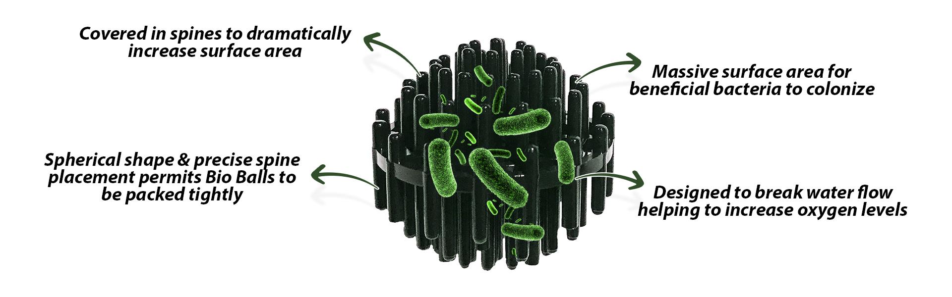 Bio Balls – Aquatic Experts