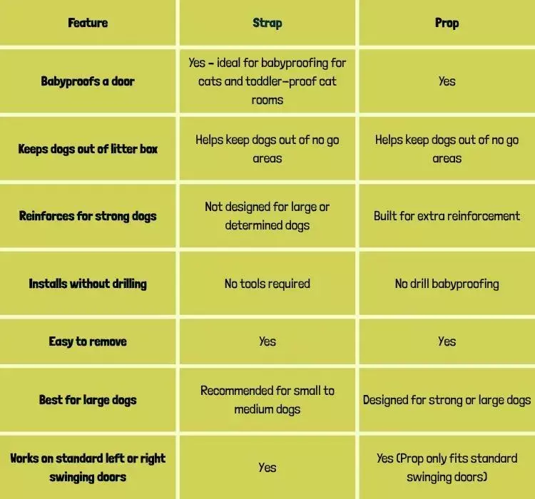 comparison chart strap vs prop