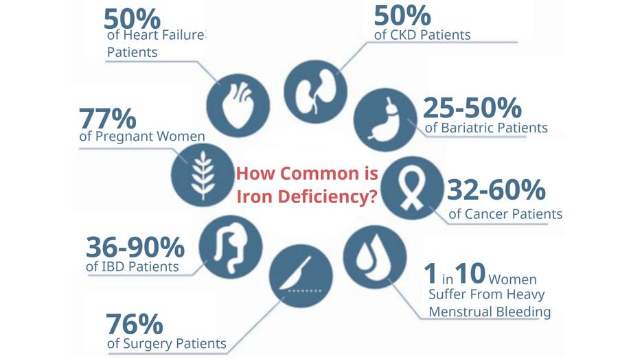 Common Causes of Low Iron