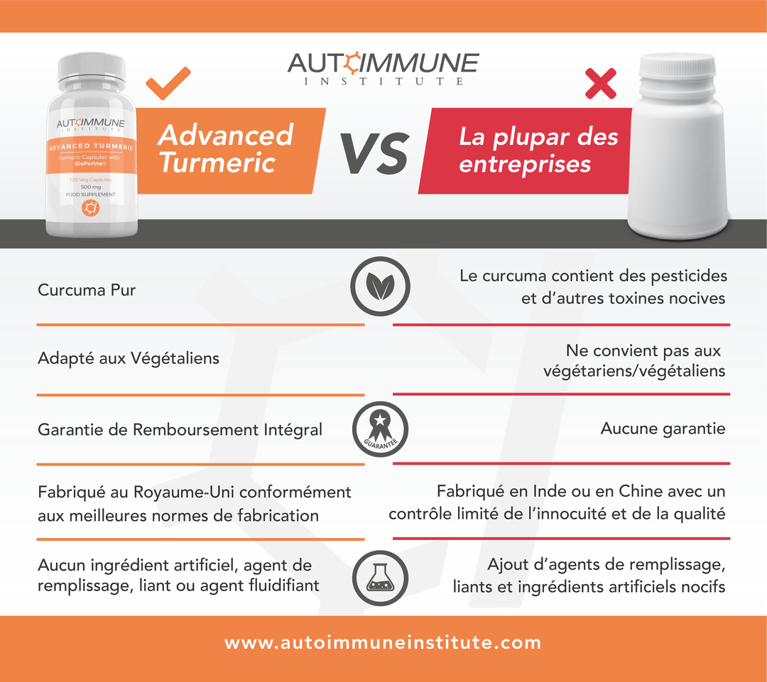 Advanced Turmeric Benefits
