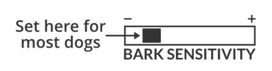 BARK SENSITIVITY