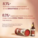 Data on brightness and Even toned skin