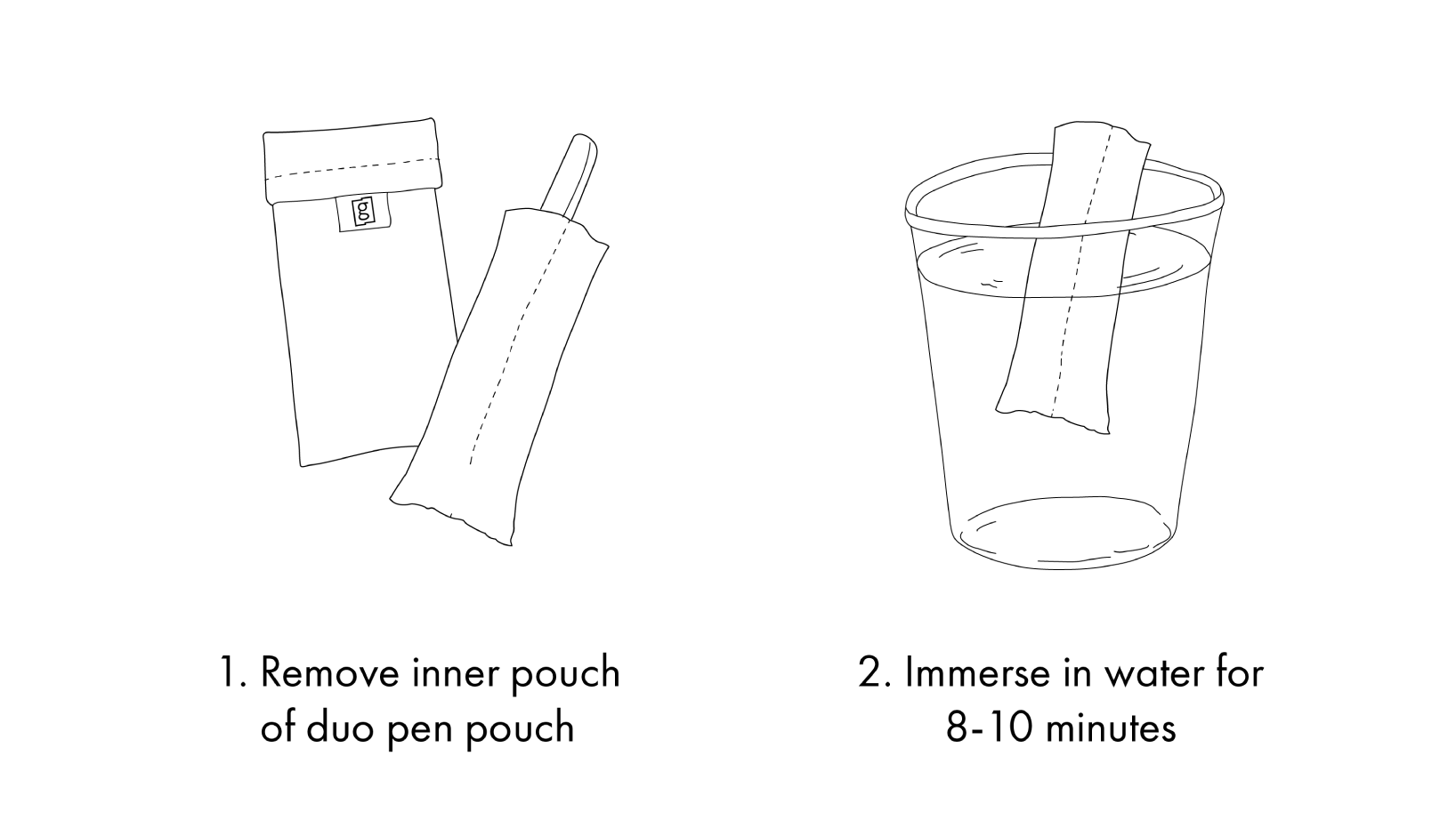 Glucology duo pen cooling pouches instructional visuals