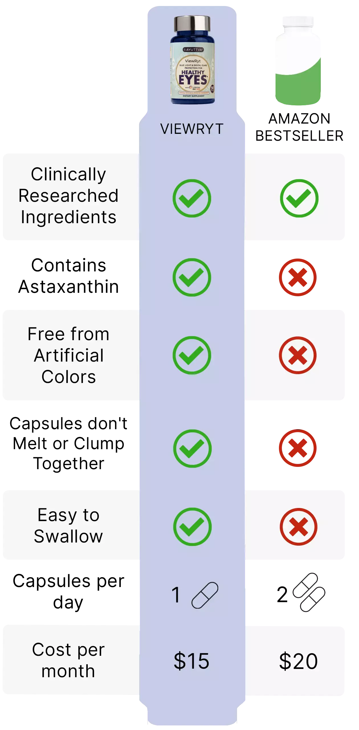 Comparision of Viewryt with Amazon bestseller