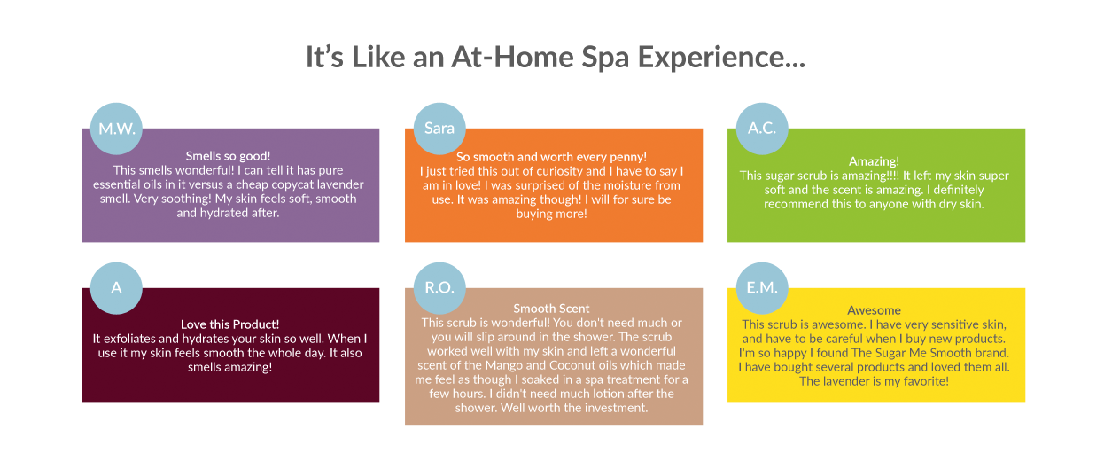 Body Scrub Reviews