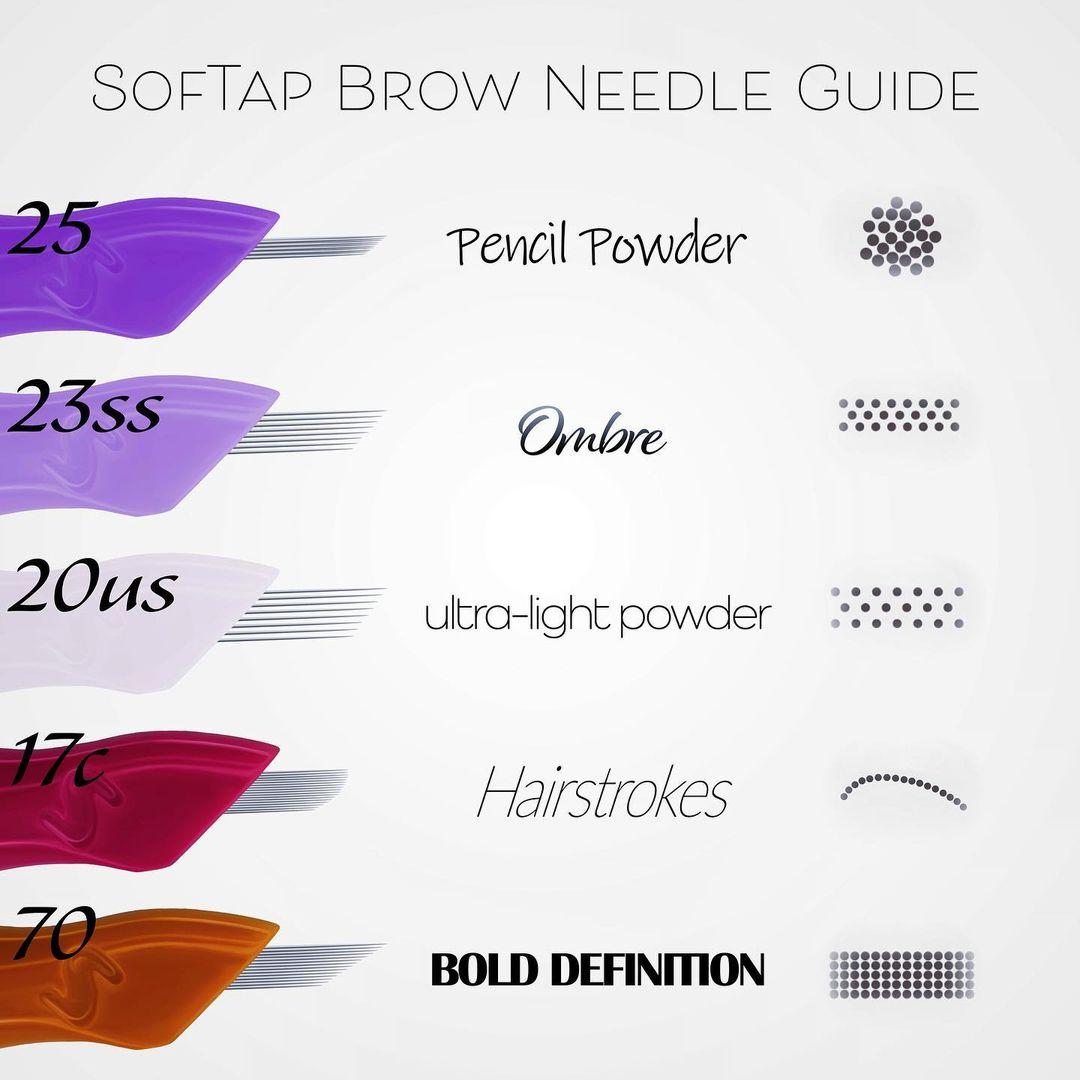 SofTap Brow Needle Guide