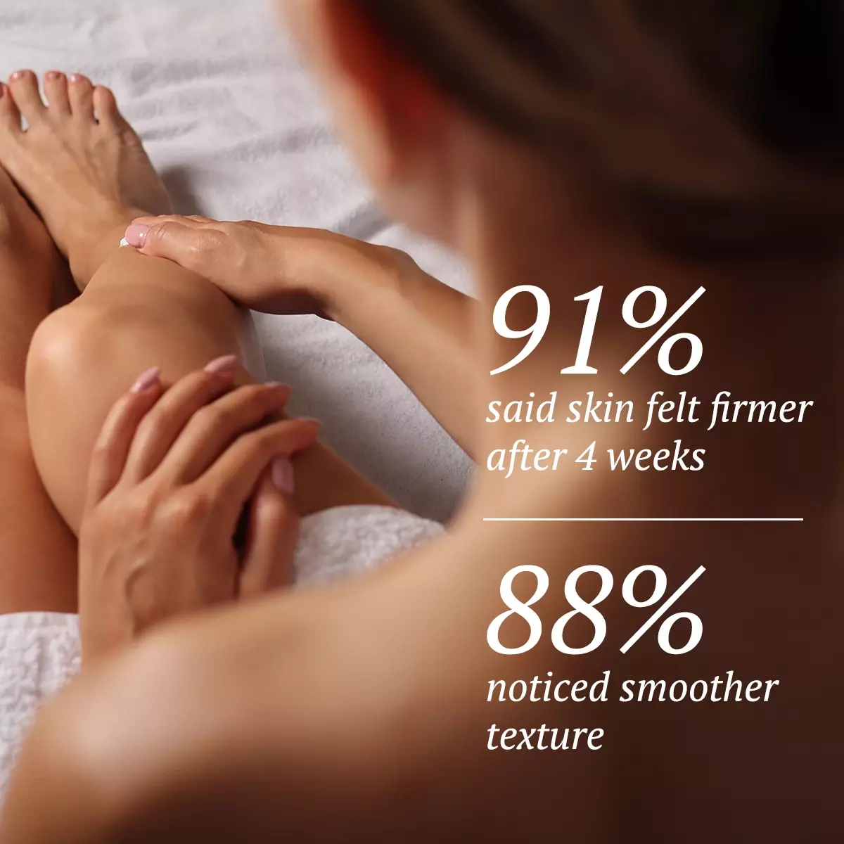 91% said the skin felt firmer after 4 weeks | 88% noticed smoother texture