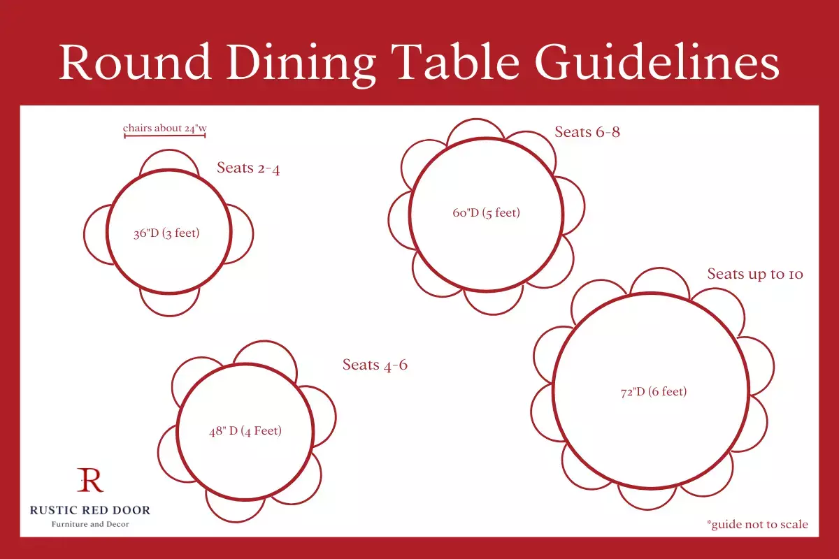 Round Dining Table Size Guide