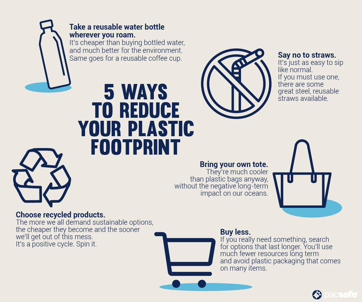 Sustainability Pacsafe