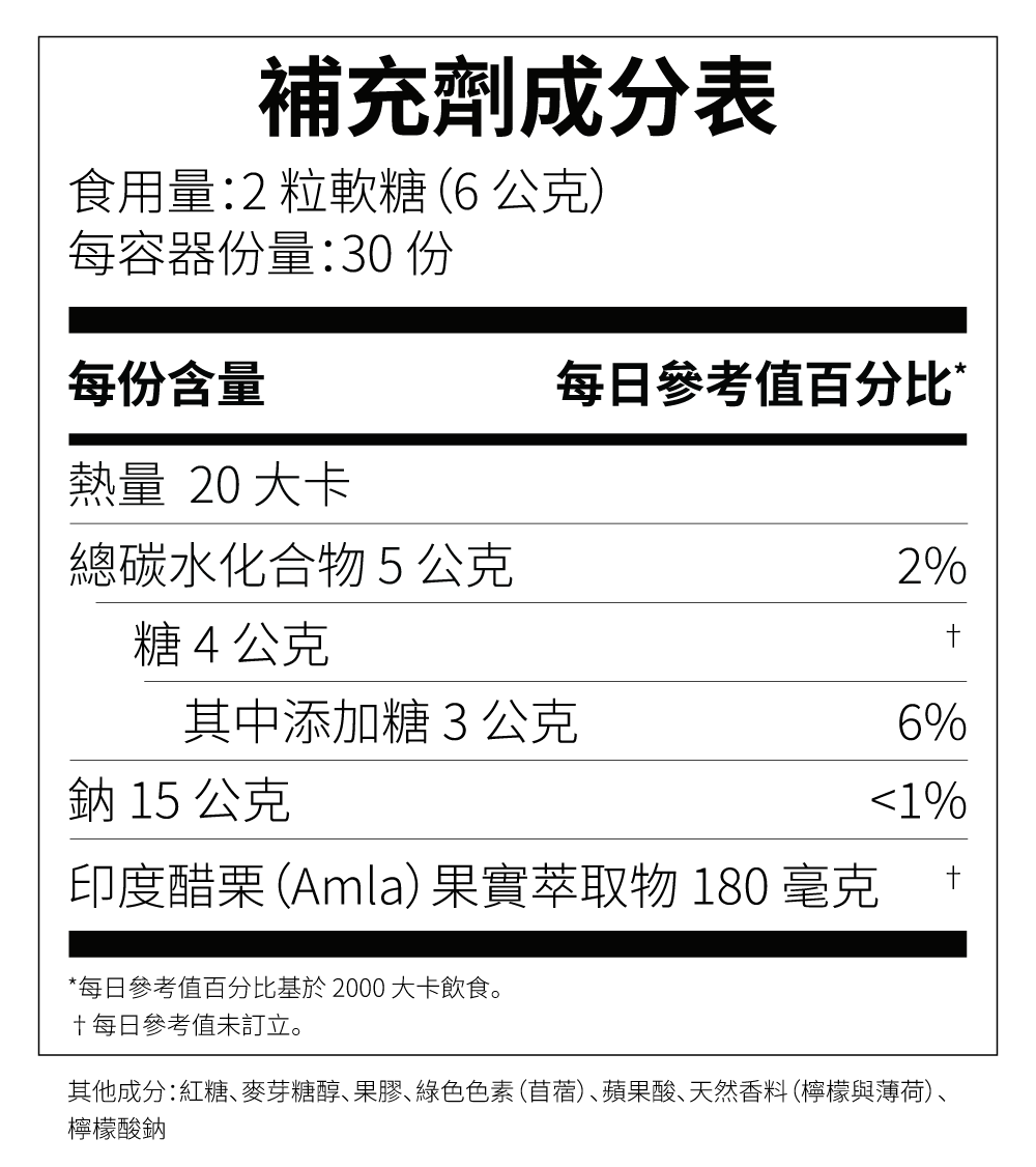 餘甘子軟糖 營養成分標示