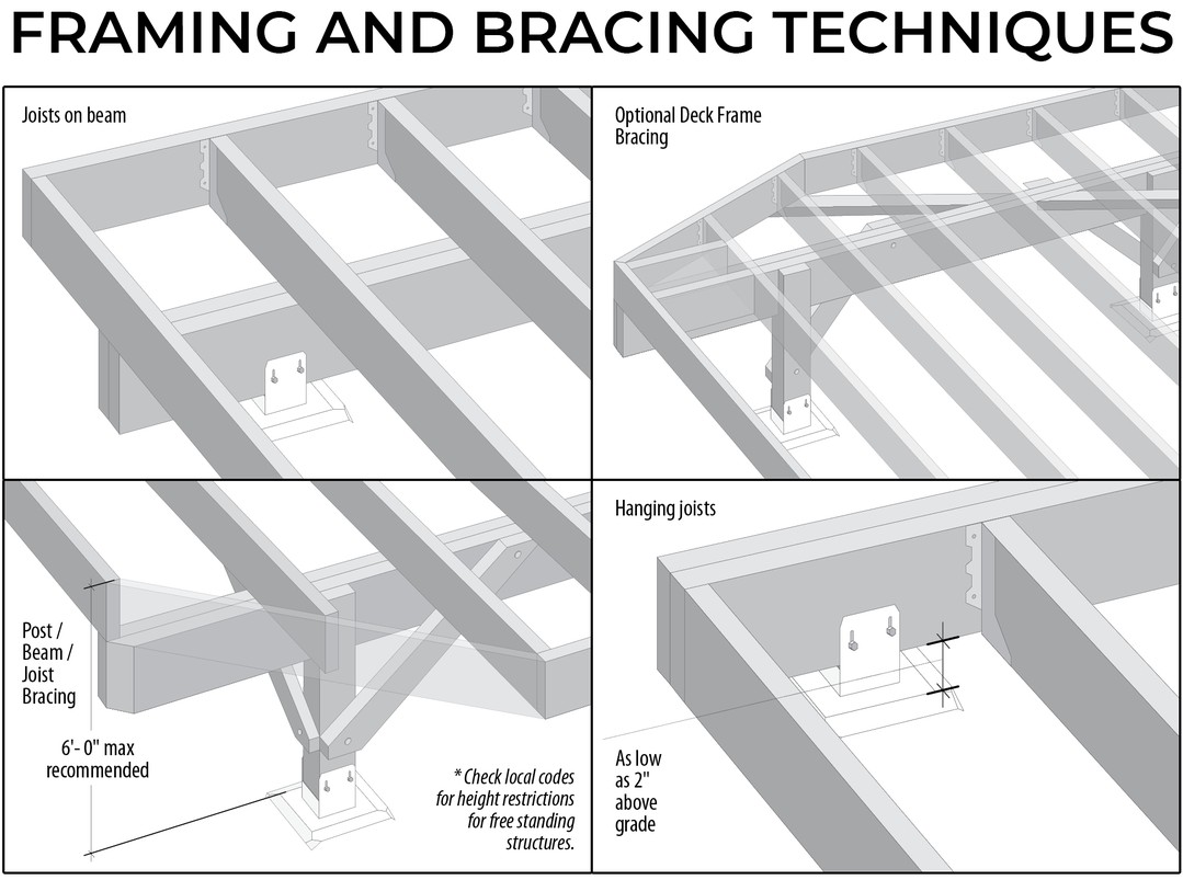 Framing and Bracing Techniques