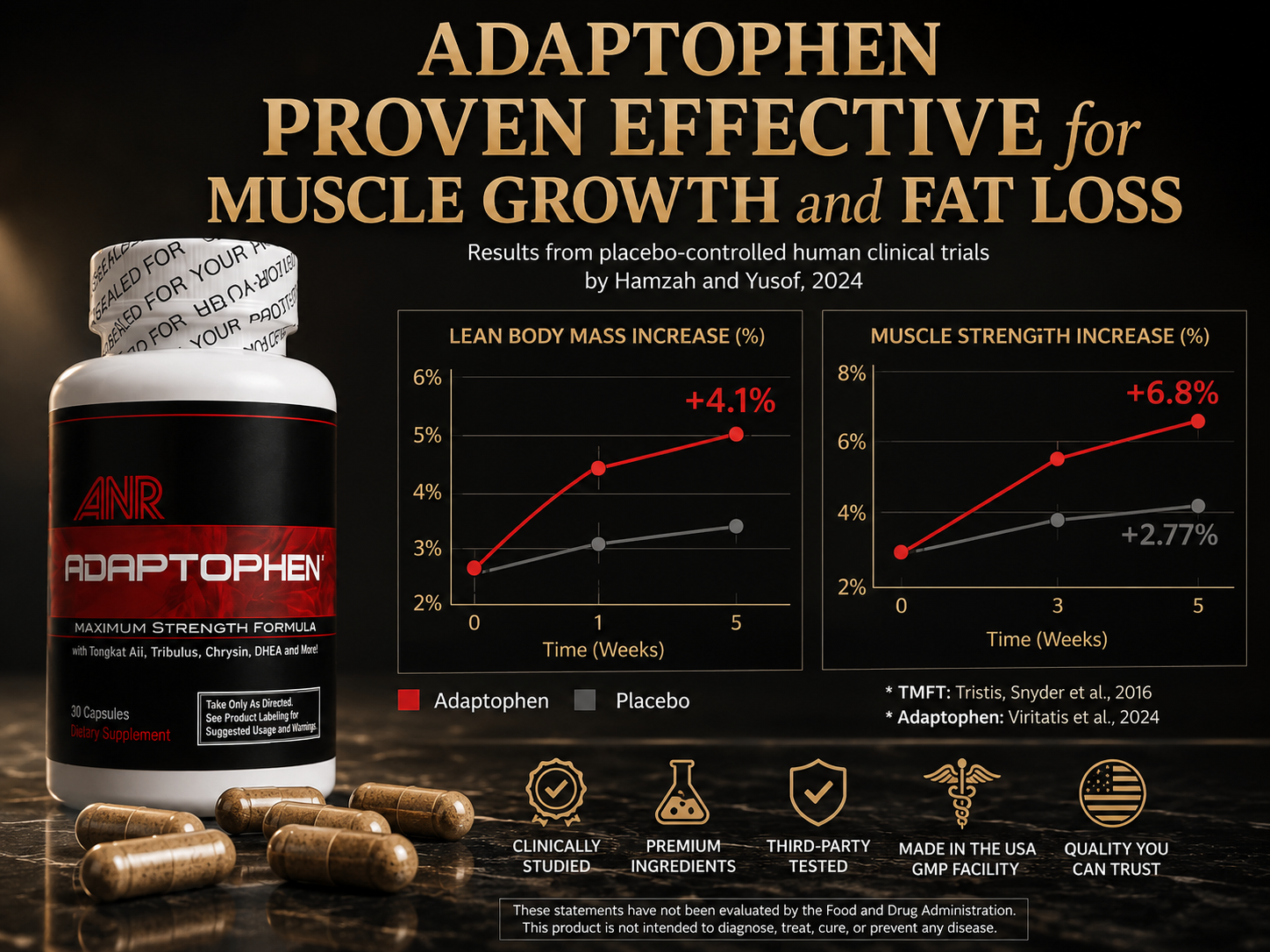 Adaptophen research and formula overview