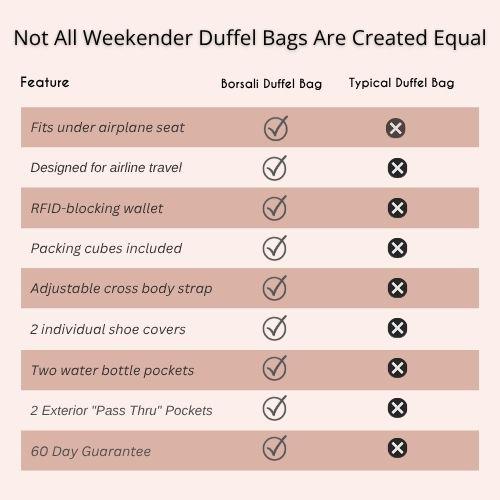 Borsali duffel comparison chart