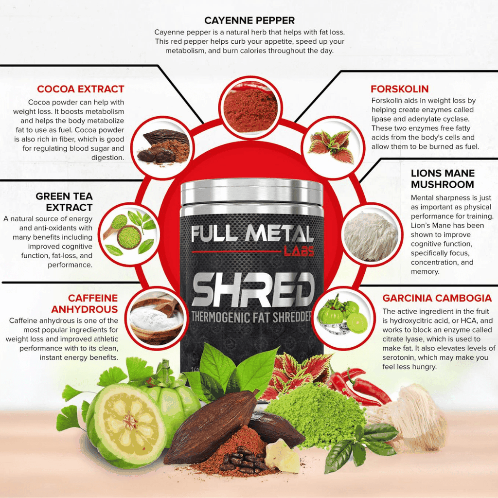 Full Metal Labs Shred Reviews - Ingredient Reviews