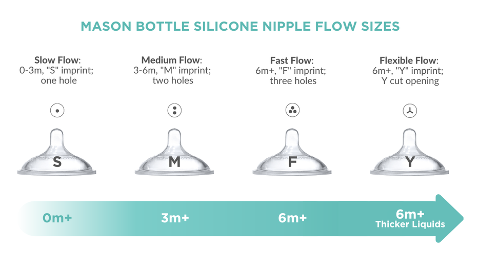 silicone-nipples-glass-baby-bottles-mason-bottle