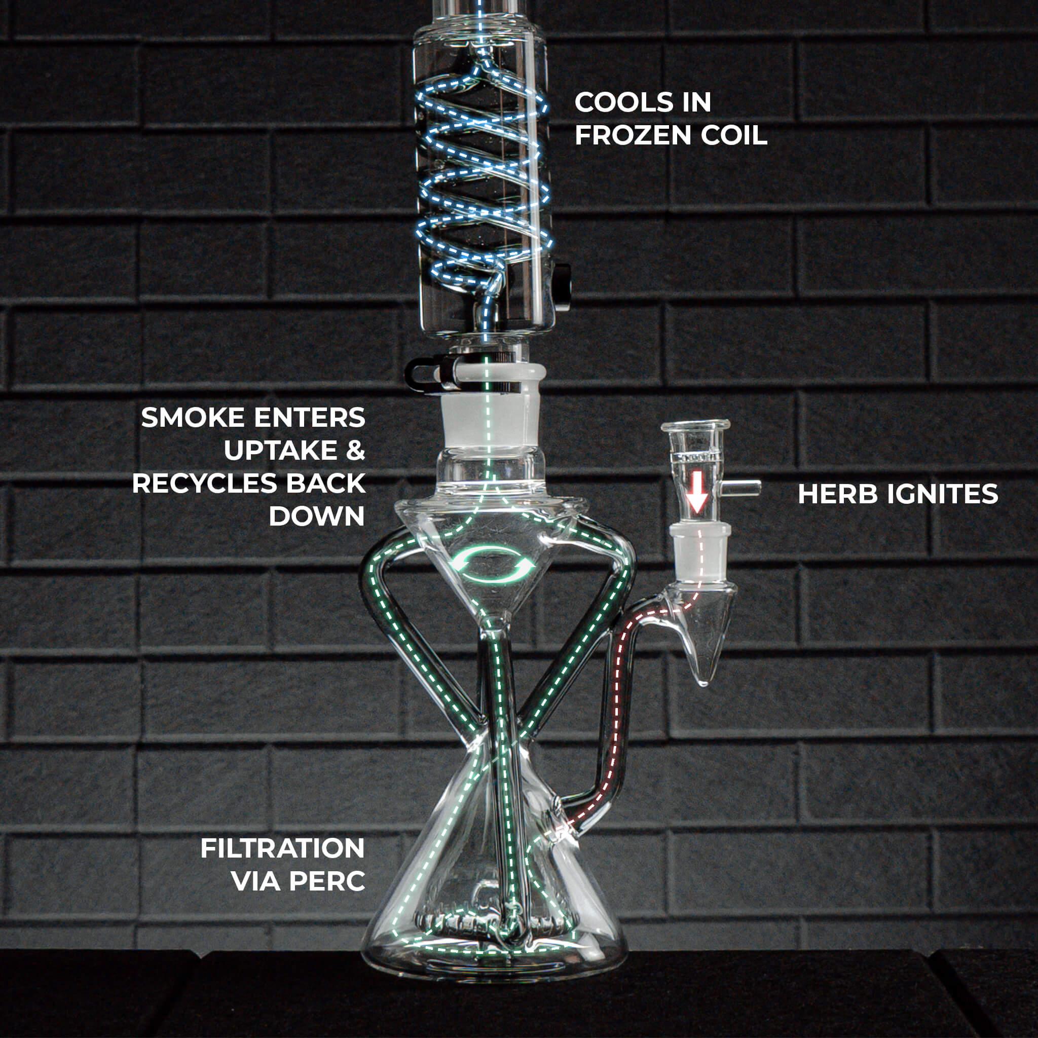 how smoke filters through a percolator bong