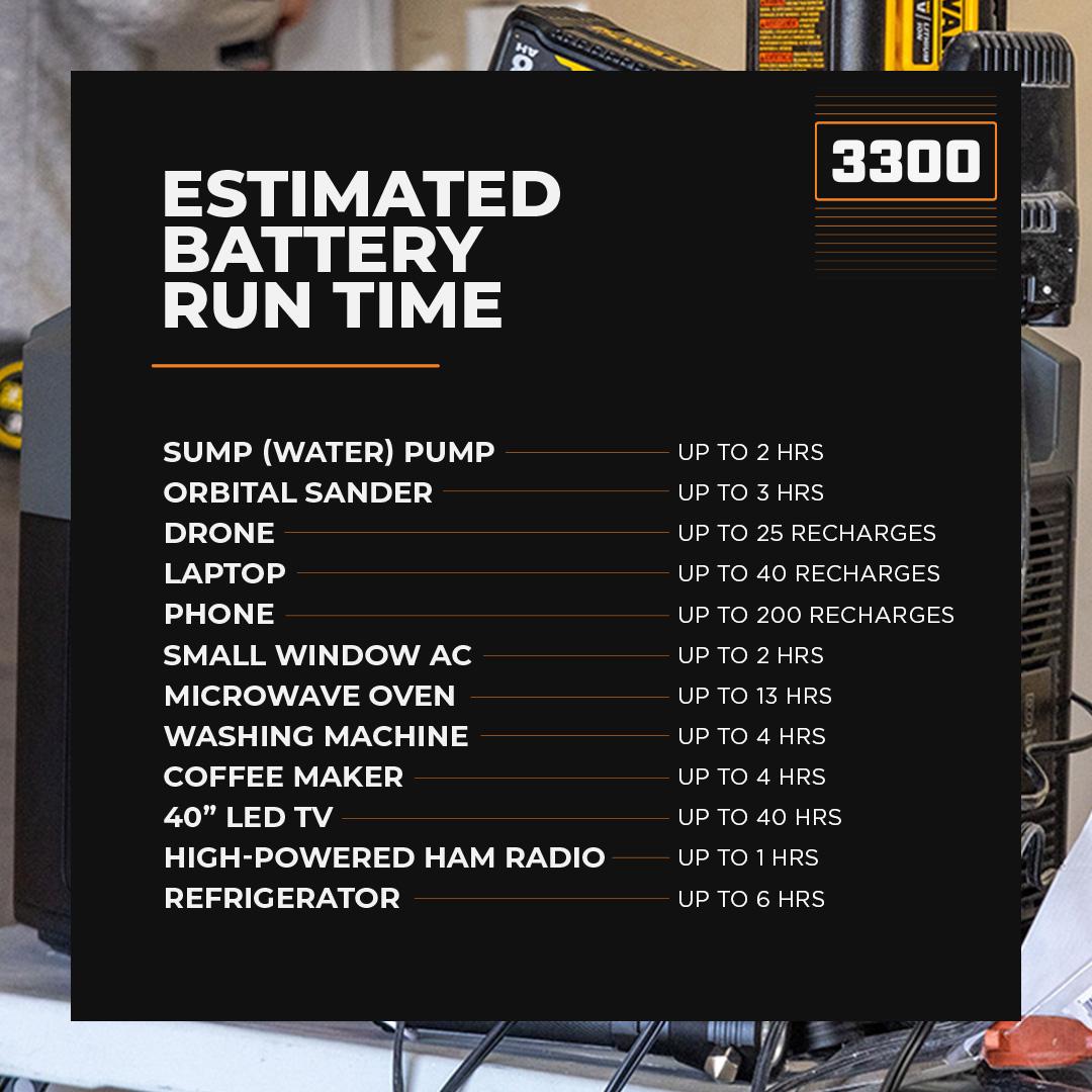 battery run time