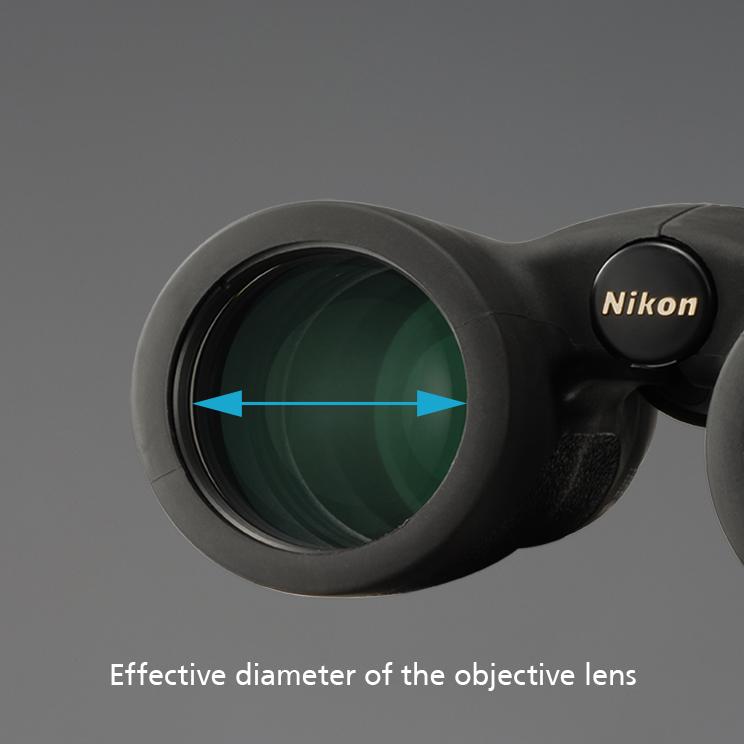 Diameter of Objective Lenses – PYTHON OPTIC