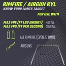 Mini KYL Know Your Limits Target Spinners