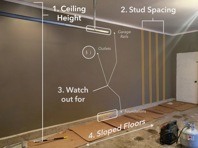 What to measure: 1. Ceiling Height, 2. Stud spacing, 3. Watch out for outlets, garage rails or foundations, 4. Sloped Floors