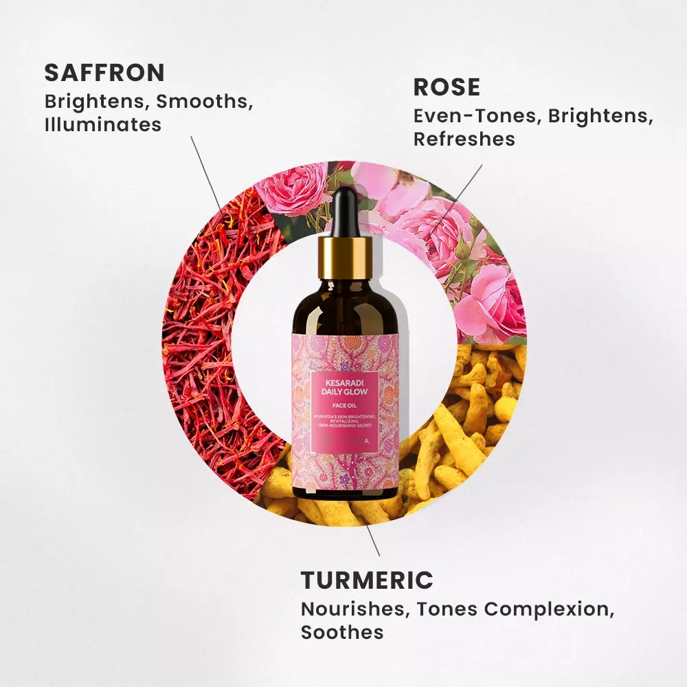 Saffron - Brigthens, smooths, illuminates | Rose - Even-tones, brightens, refreshes | Turmeric - Nourishes, Tones complexion, soothes