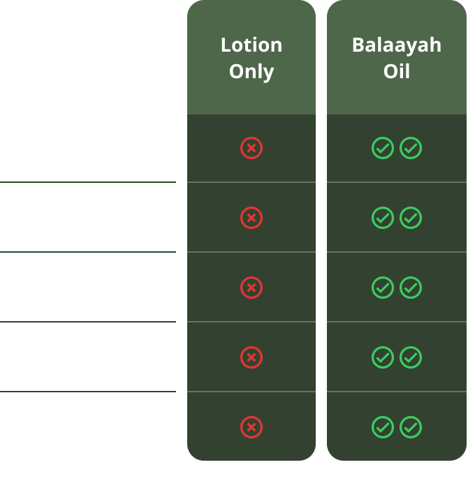 What your skin actually needs mobile