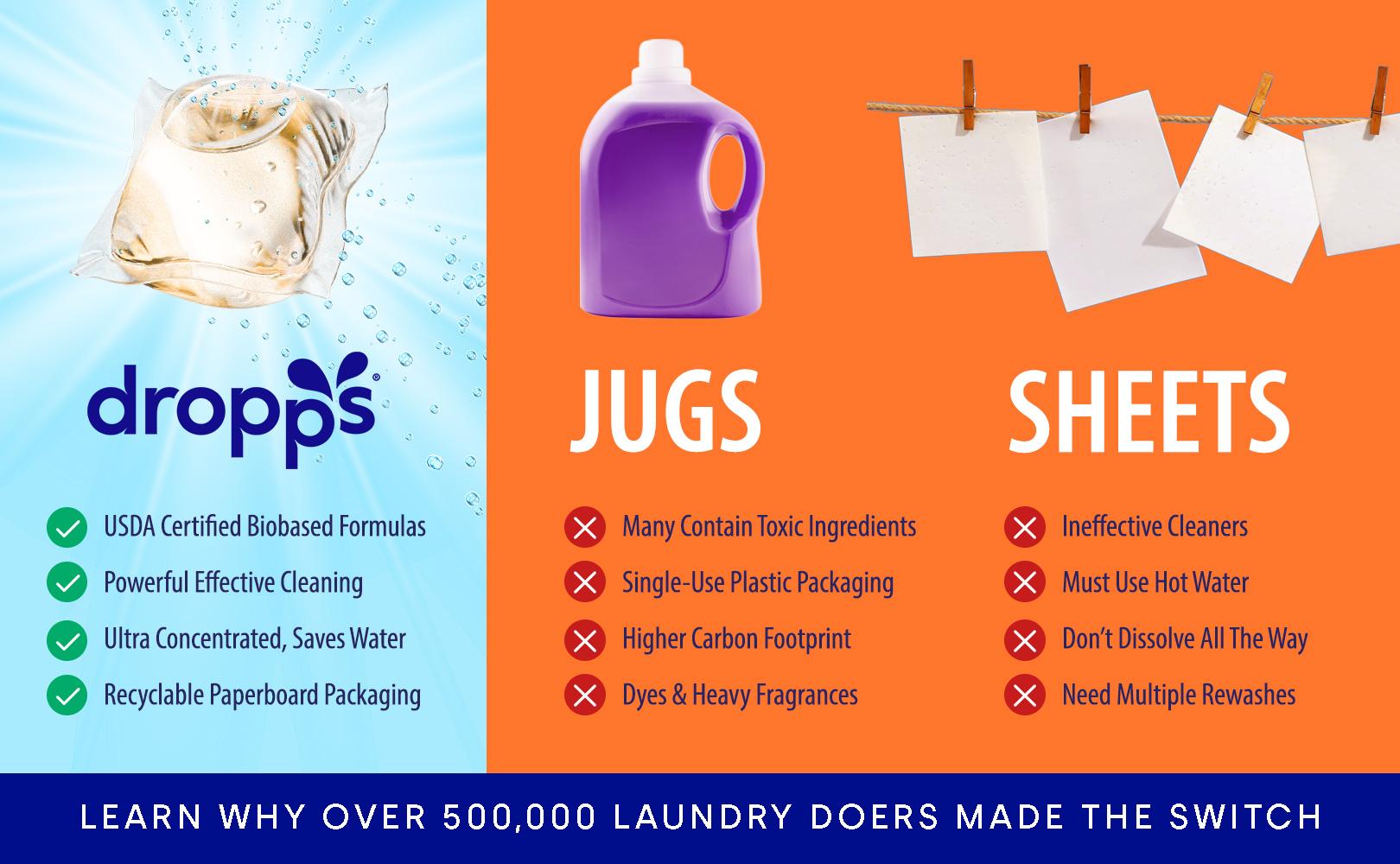 Dropps vs Jugs vs Sheets