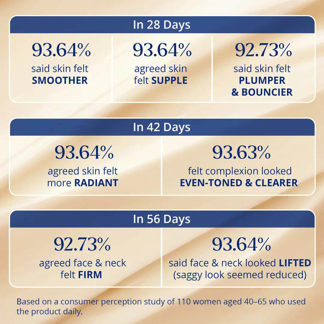 Product HUT data 2
