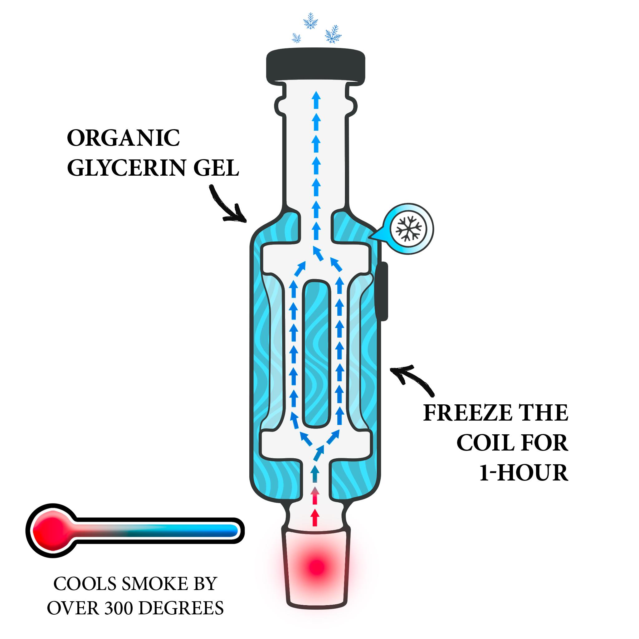 how it works